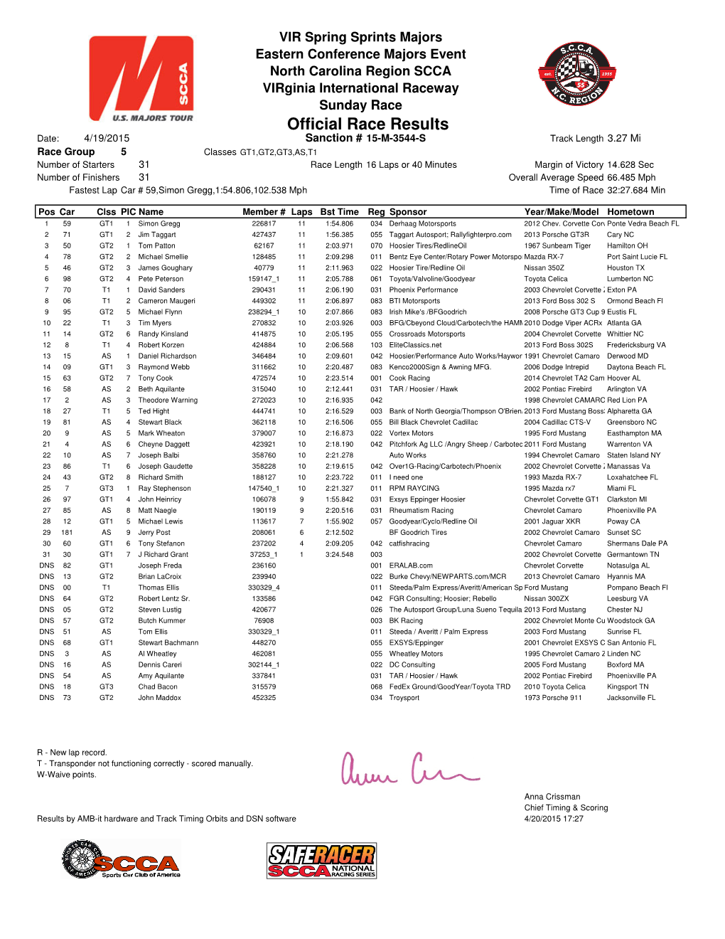 Official Race Results