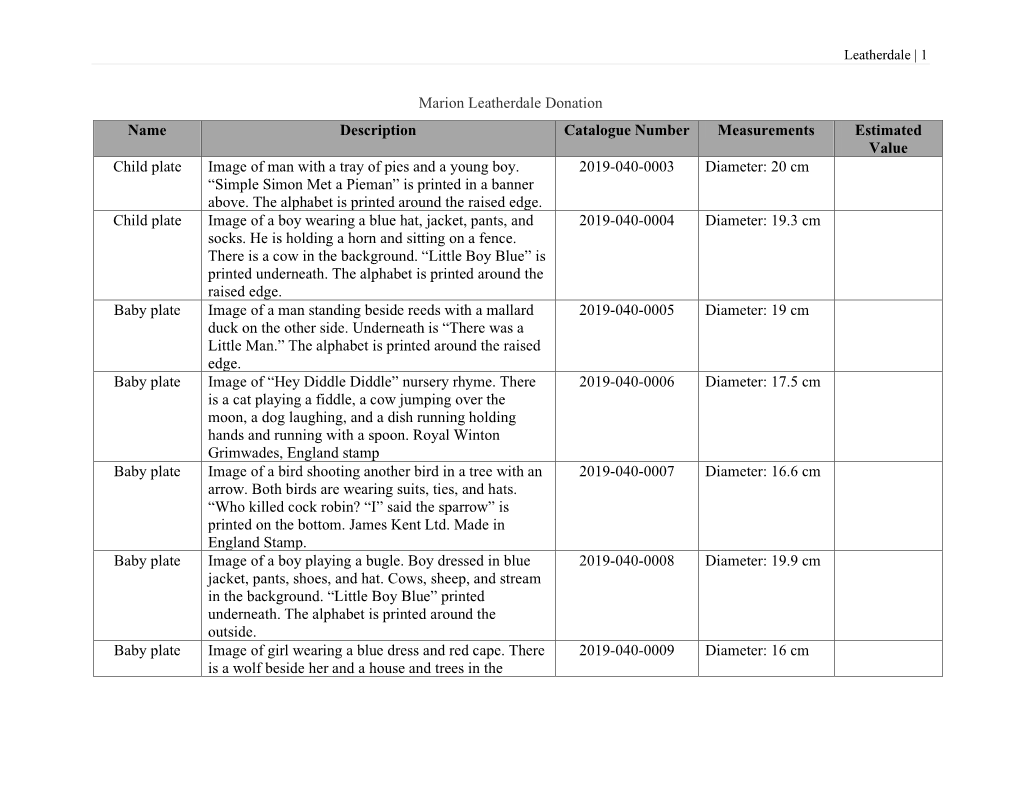 Marion Leatherdale Donation Name Description Catalogue Number Measurements Estimated Value Child Plate Image of Man with a Tray of Pies and a Young Boy