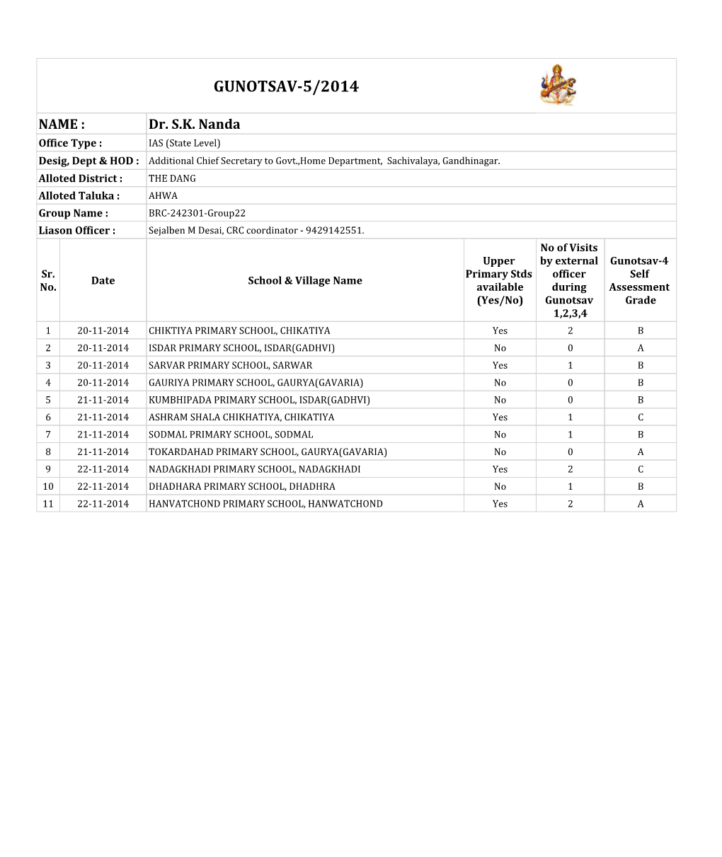 Gunotsav-5/2014