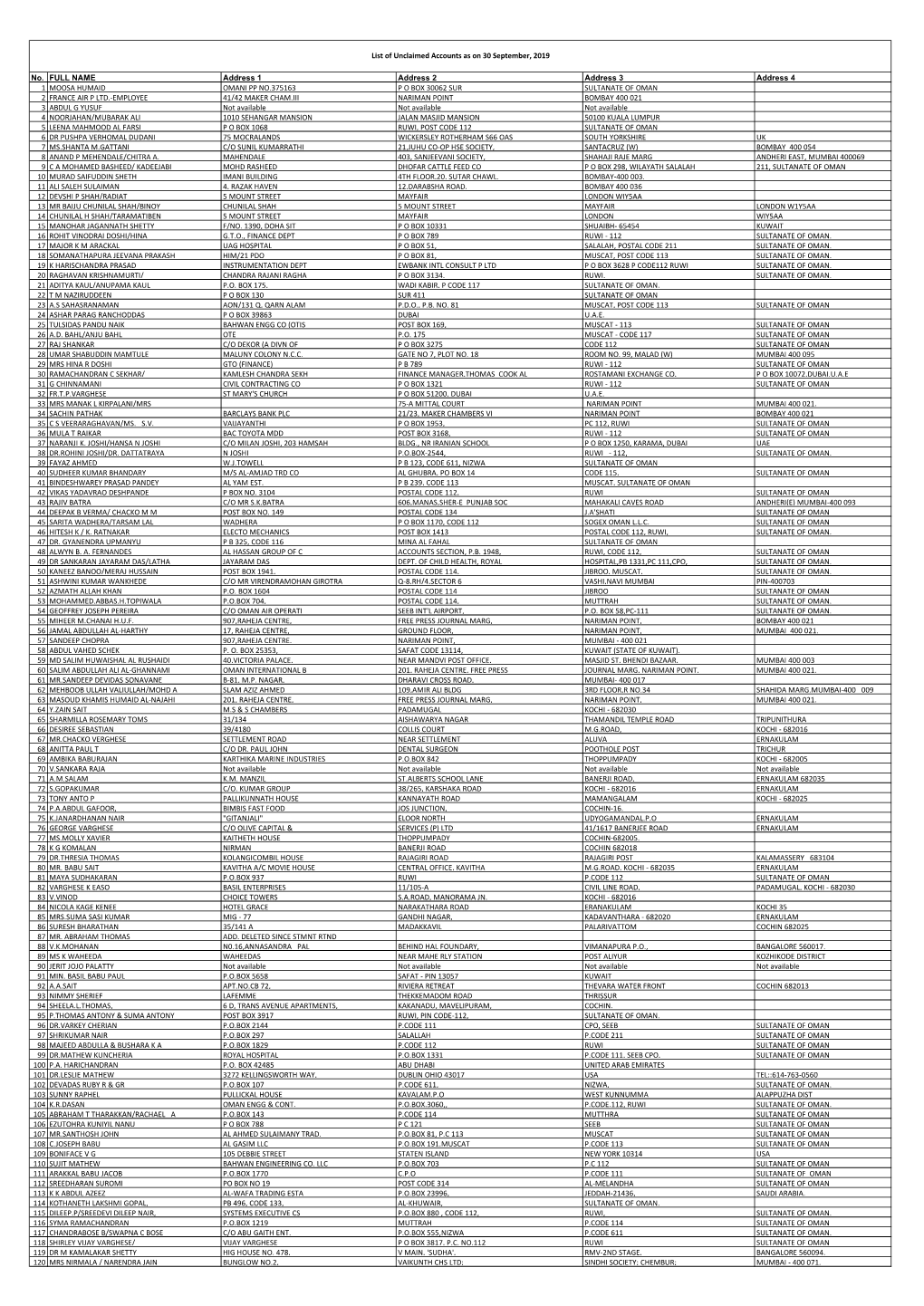 Unclaimed-Accounts-Sep-2019