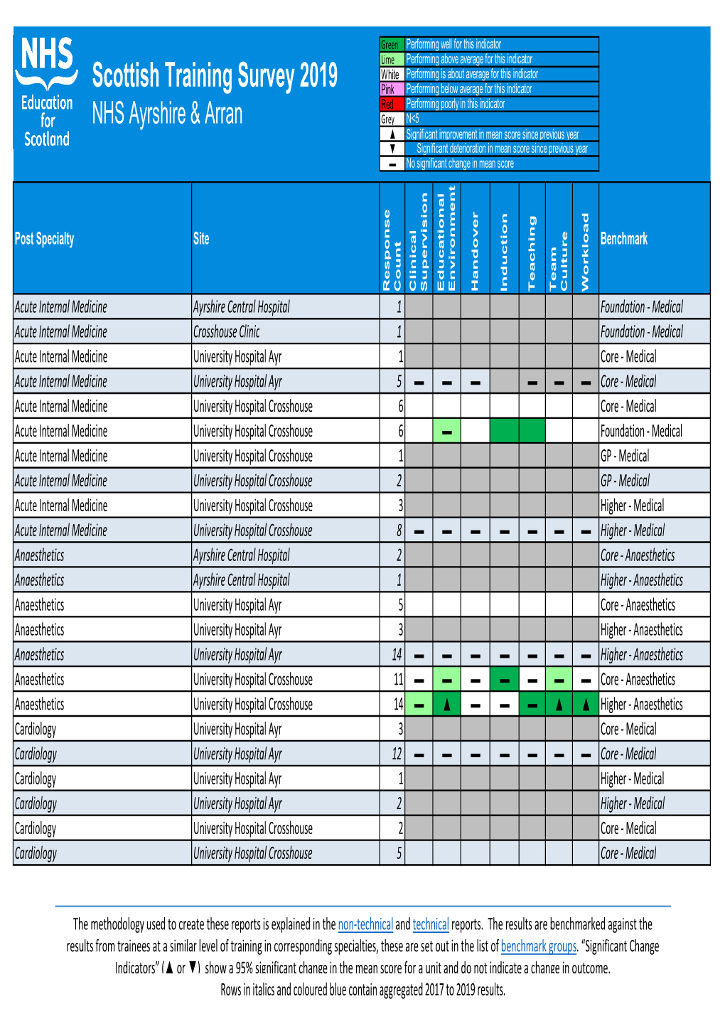 Scottish Training Survey 2019