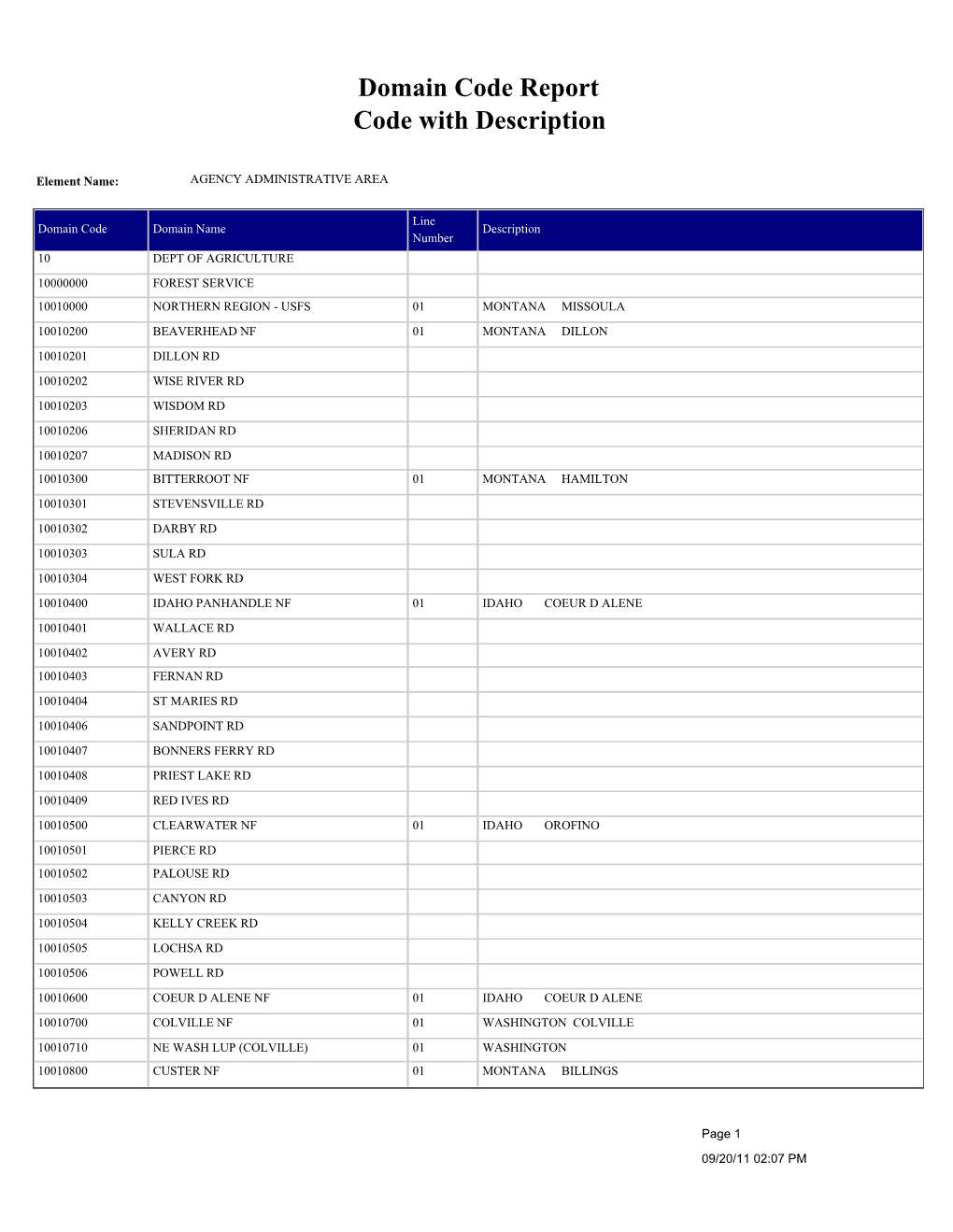 Domain Code Report Code with Description