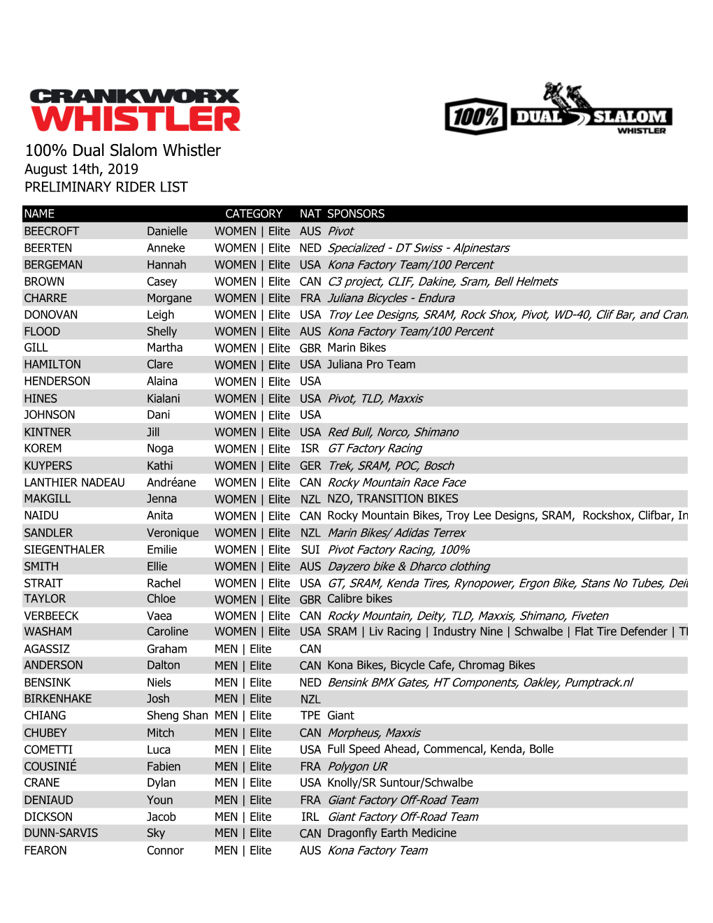 100% Dual Slalom Whistler August 14Th, 2019 PRELIMINARY RIDER LIST