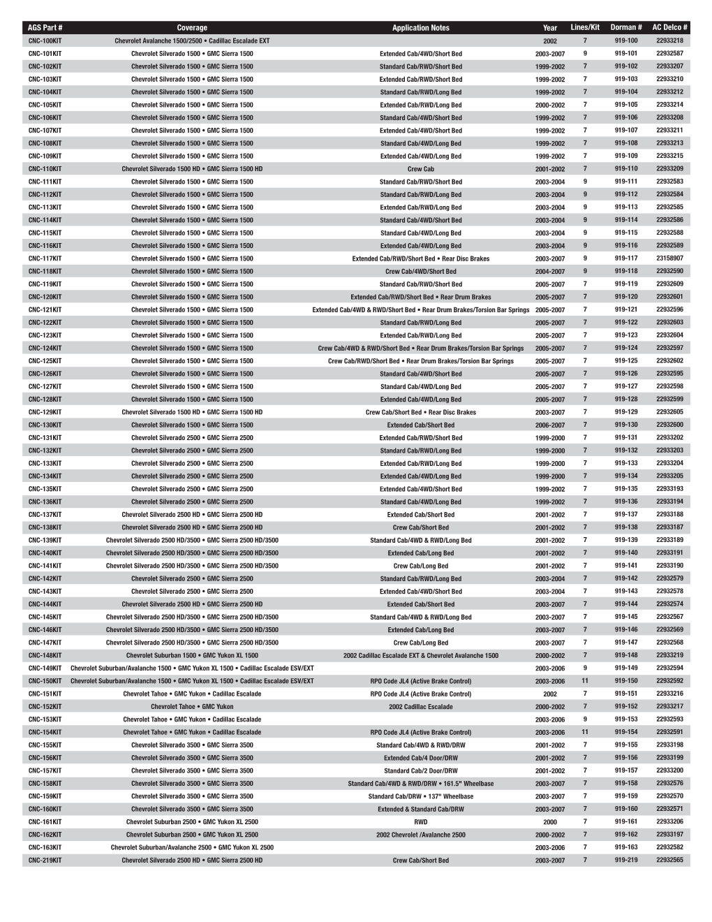 AGS Part # Lines/Kit Dorman # AC Delco # Year Application Notes