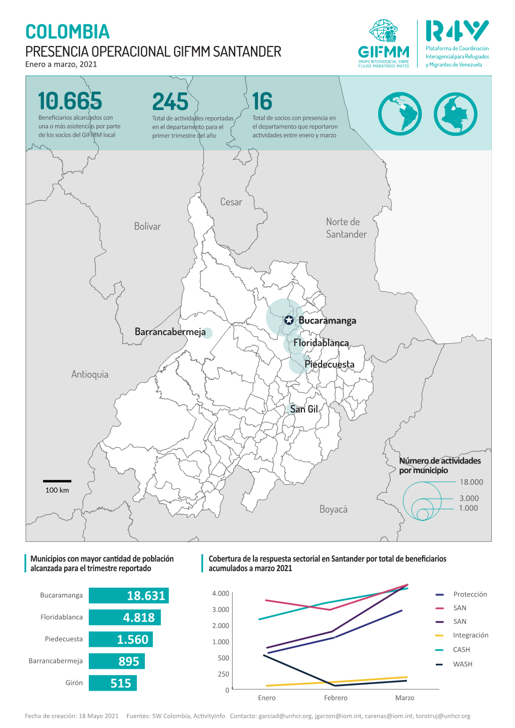 Mapa Presencial Santander 2021 VF