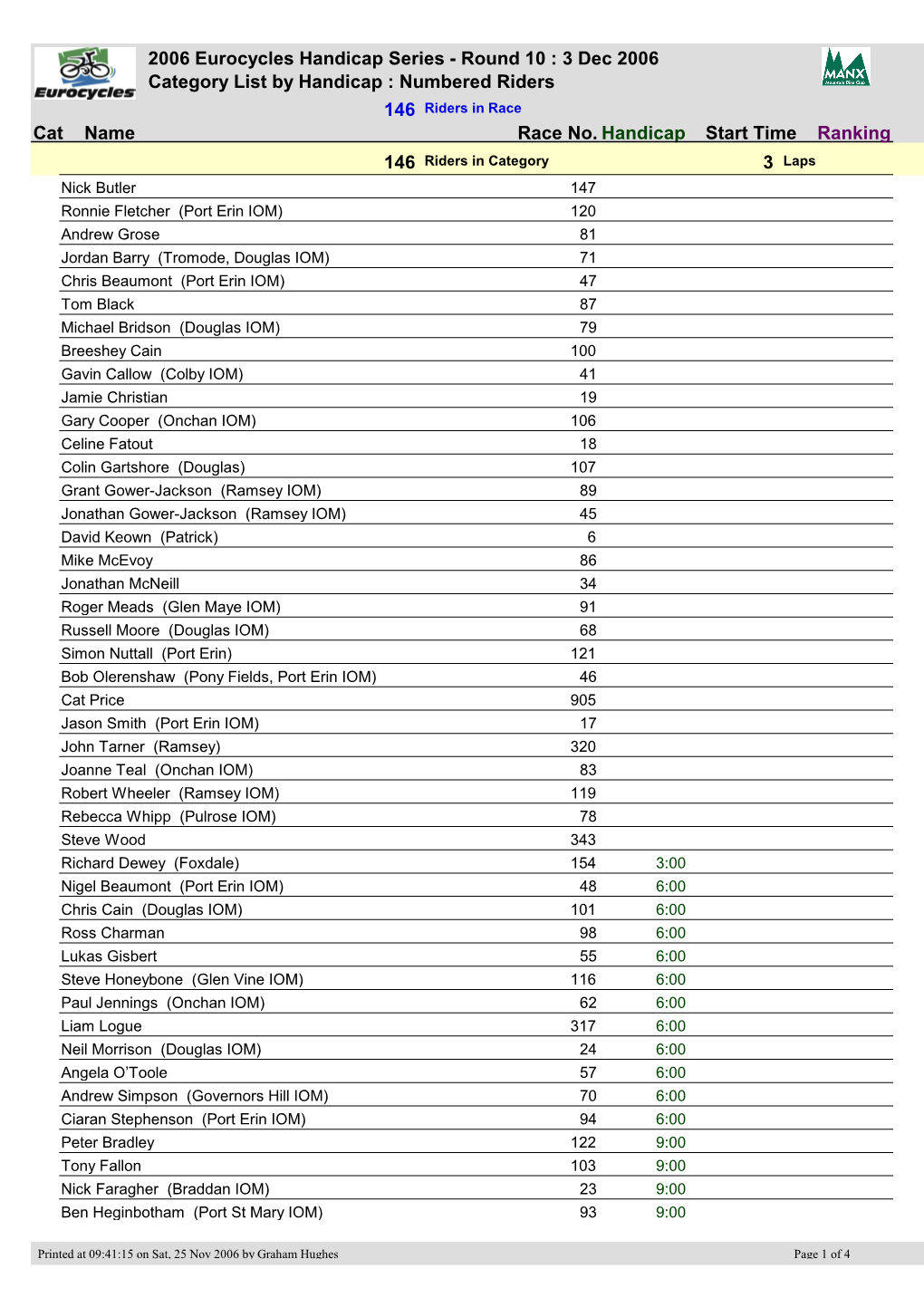 3 Dec 2006 Category List by Handicap : Num Bered Riders