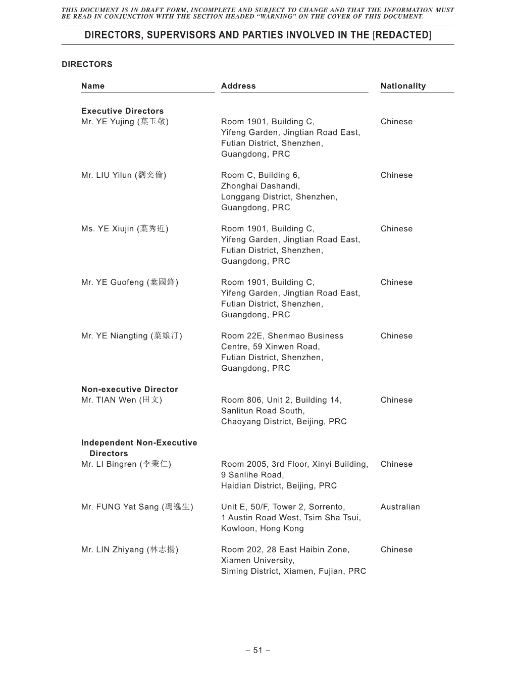 Directors, Supervisors and Parties Involved in the [Redacted]