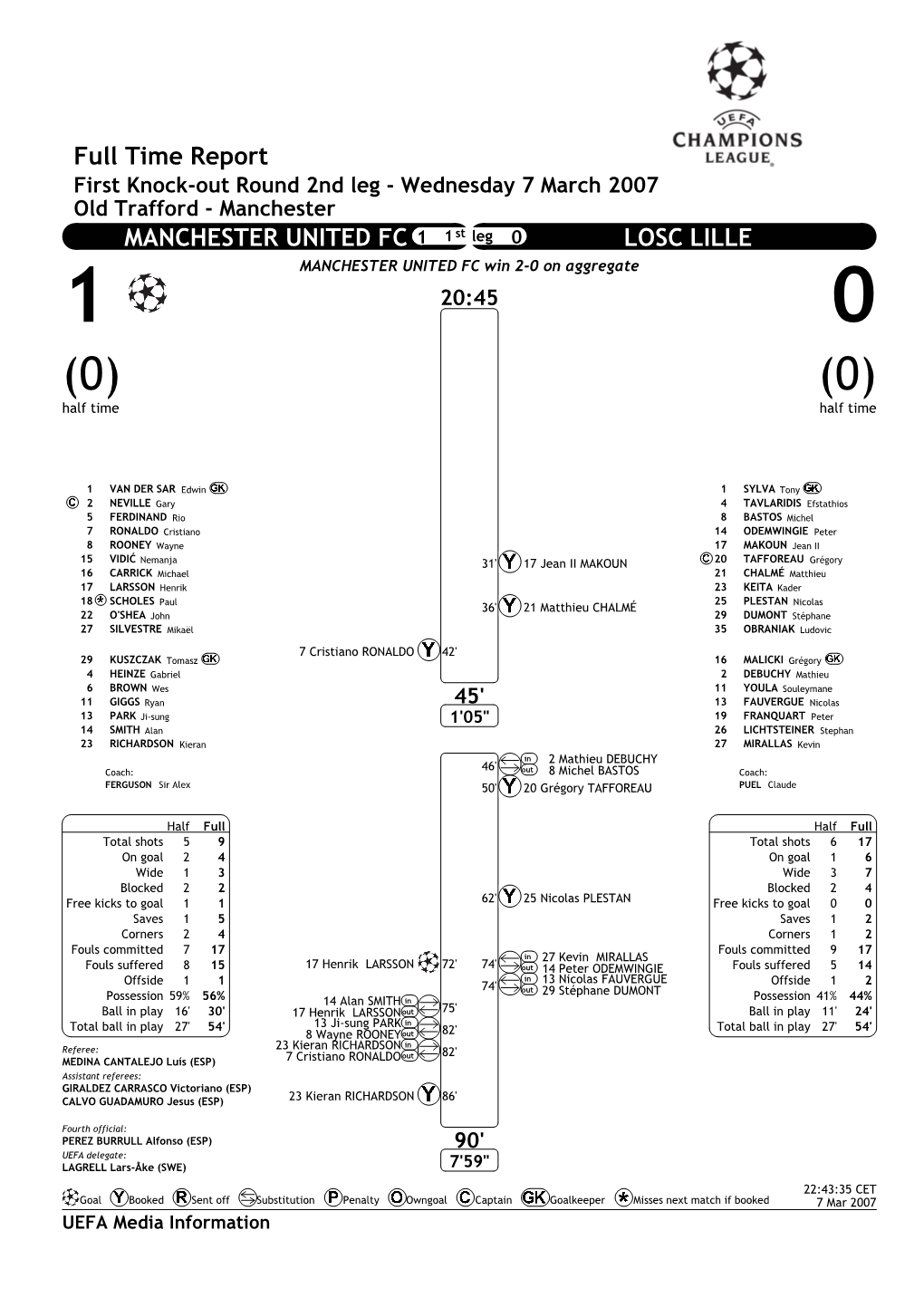 Full Time Report MANCHESTER UNITED FC LOSC LILLE