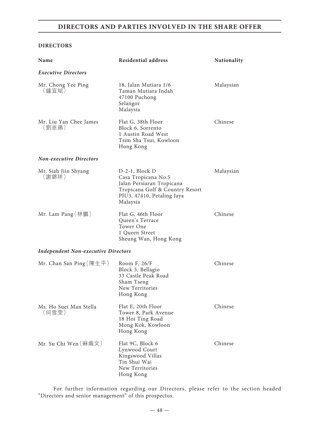 Directors and Parties Involved in the Share Offer