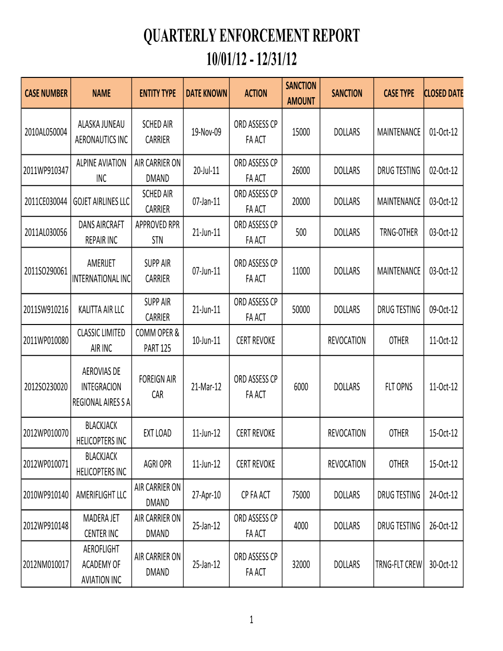 Tbl QTRLY 4Th Qtr 2012.Xlsx