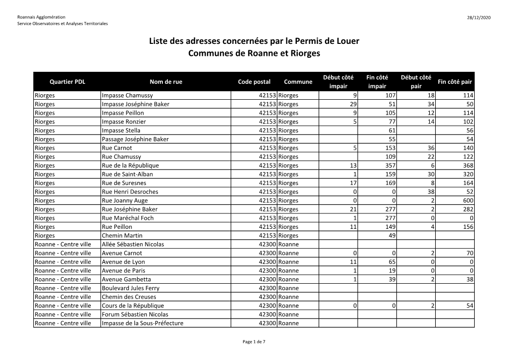 Liste Des Adresses Concernées Par Le Permis De Louer Communes De Roanne Et Riorges