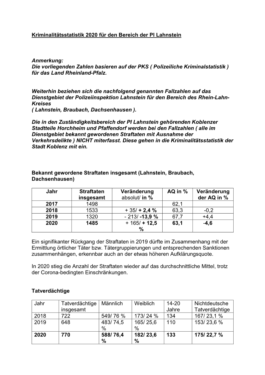 Kriminalitätsstatistik 2020 Für Den Bereich Der PI Lahnstein Anmerkung