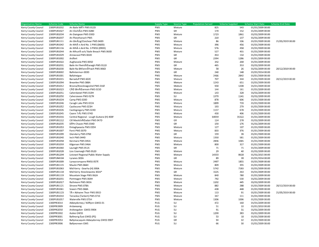 Kerry Scheme Details 2019.Xlsx