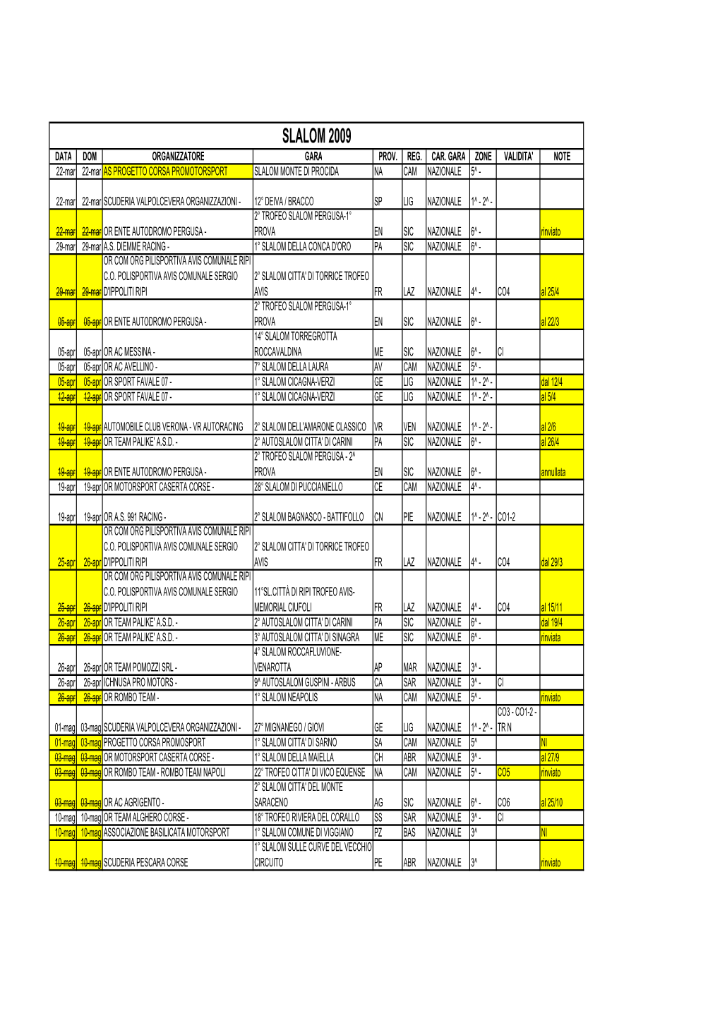 Slalom 2009 Data Dom Organizzatore Gara Prov