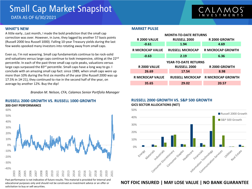 Calamos Small Cap Market Snapshot