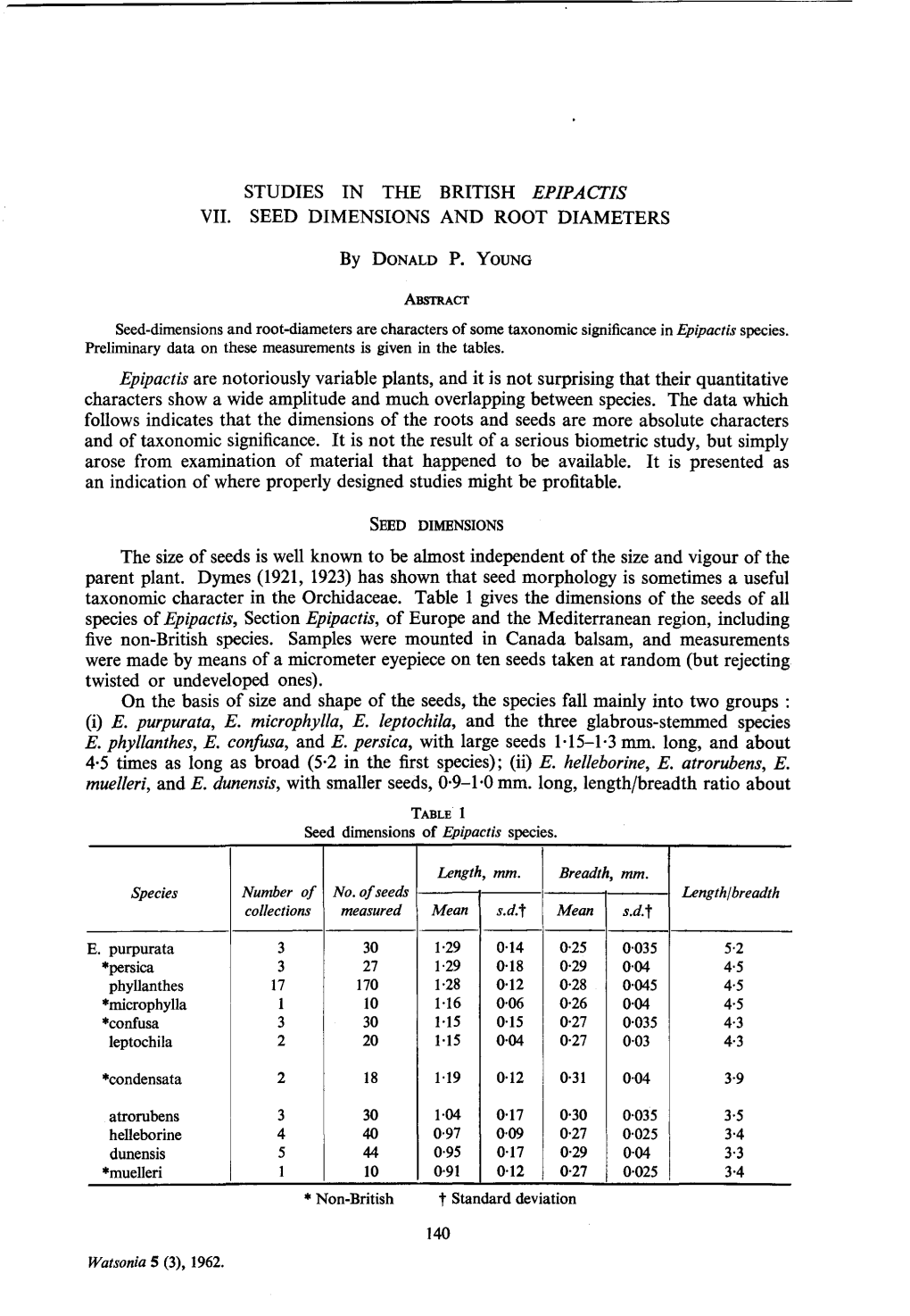 Studies in the British Epipaci'is Vii. Seed Dimensions and Root Diameters