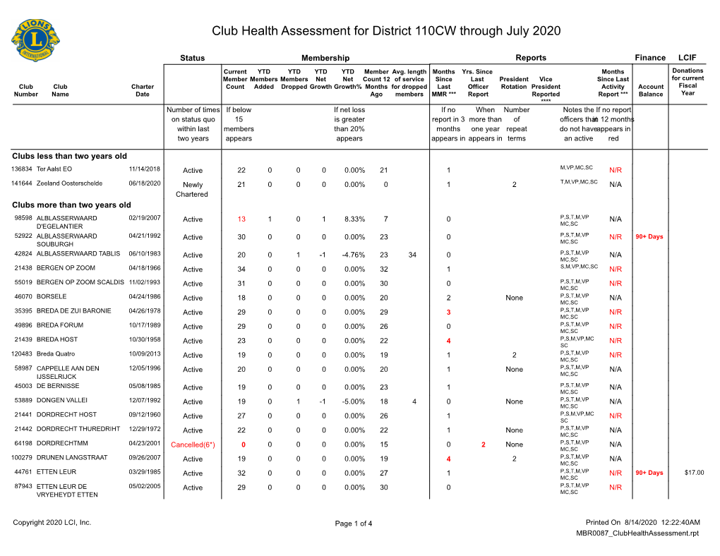 District 110CW.Pdf