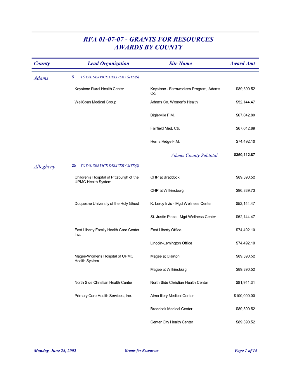 Rfa 01-07-07 - Grants for Resources Awards by County