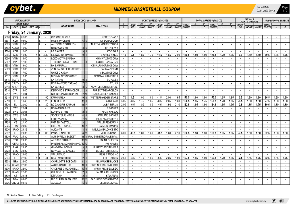 Midweek Basketball Coupon 22/01/2020 09:42 1 / 2