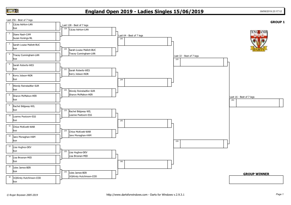 England Open 2019 - Ladies Singles 15/06/2019 09/06/2019 23:17:12