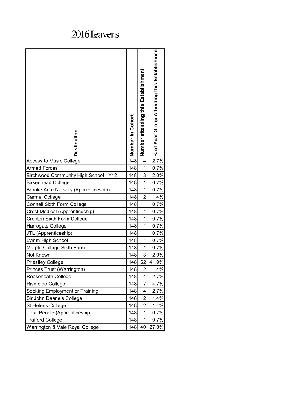 2016 Leavers
