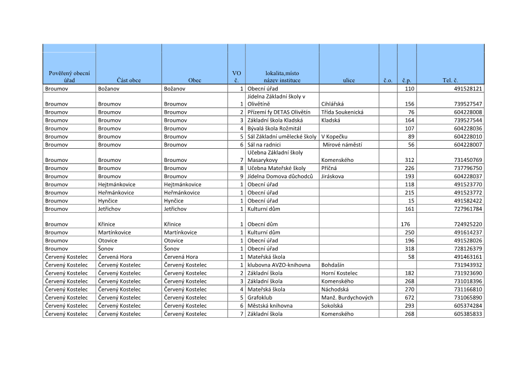 Část Obce Obec VO Č. Lokalita,Místo Název Instituce Ulice Č.O. Č.P. Tel. Č