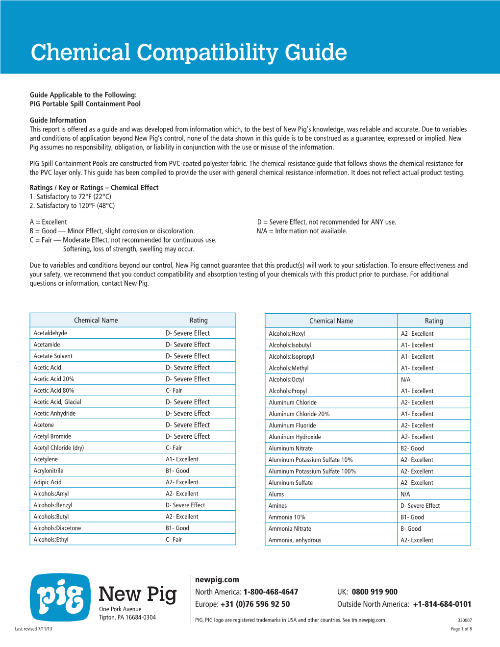 Chemical Compatibility Guide