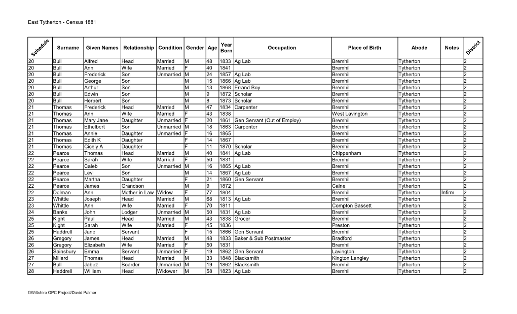 East Tytherton - Census 1881