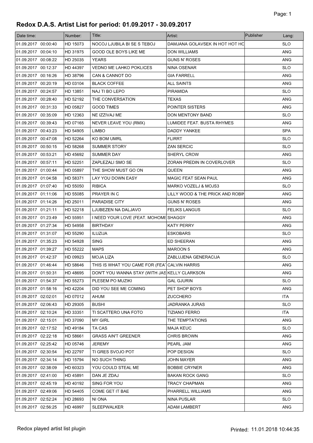 Redox DAS Artist List for Period: 01.09.2017