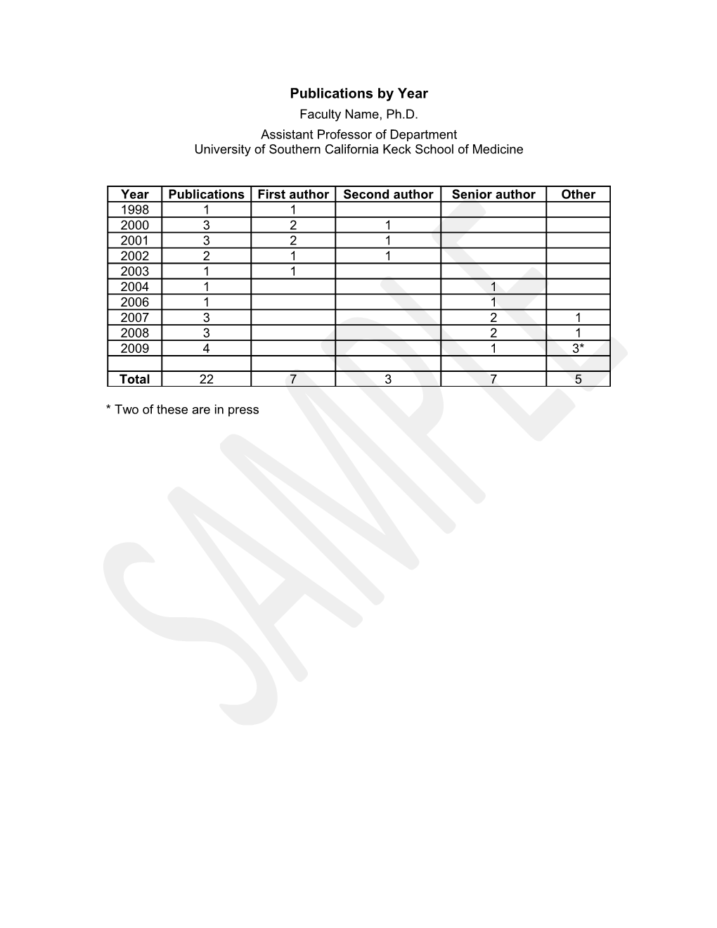 Statement of Academic Contributions, Goals and Plans