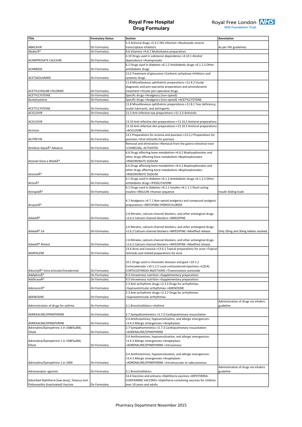 Royal Free Hospital Drug Formulary