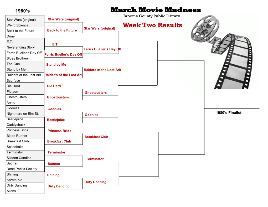 March Movie Madness Week Two Results