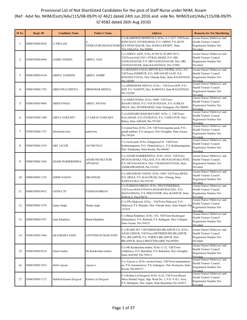Provisional List of Not Shortlisted Candidates for the Post of Staff Nurse Under NHM, Assam (Ref: Advt No