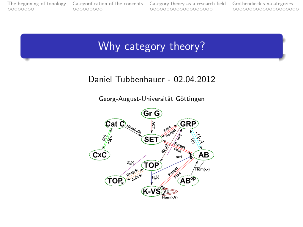 Why Category Theory?