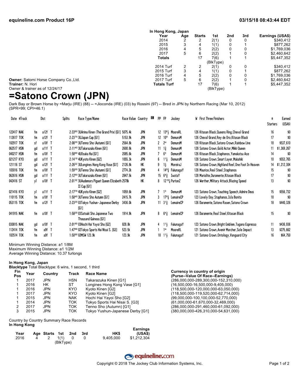 Race Records in Hong Kong Earnings Year Age Starts 1St 2Nd 3Rd HK$ (USA$) 2016 4 2 1(1) 0 0 9,405,000 $1,212,304 (Blktype)
