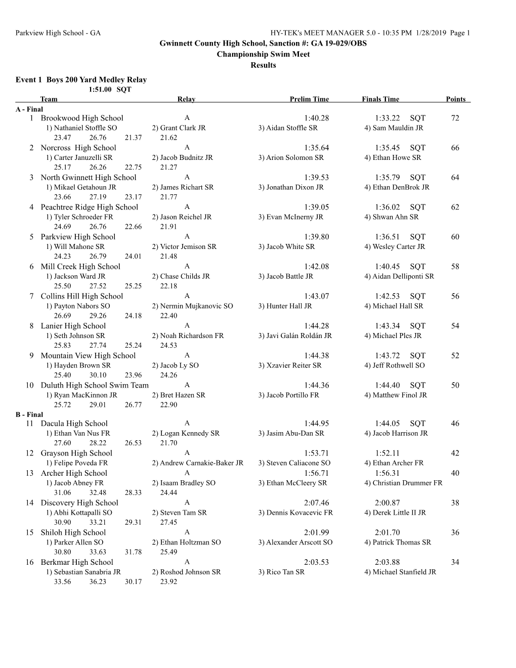 Gwinnett County High School, Sanction #: GA 19-029/OBS Championship Swim Meet Results