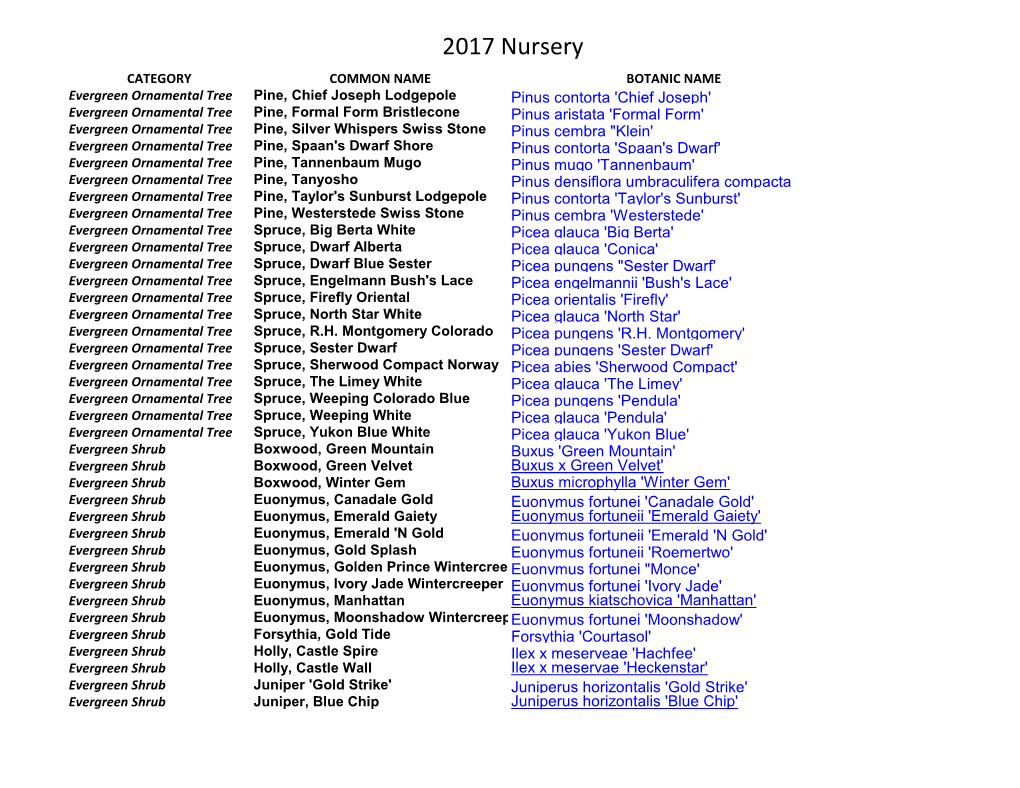 2017 Nursery