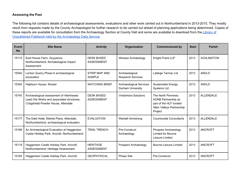 Assessing the Past the Following List Contains Details of Archaeological