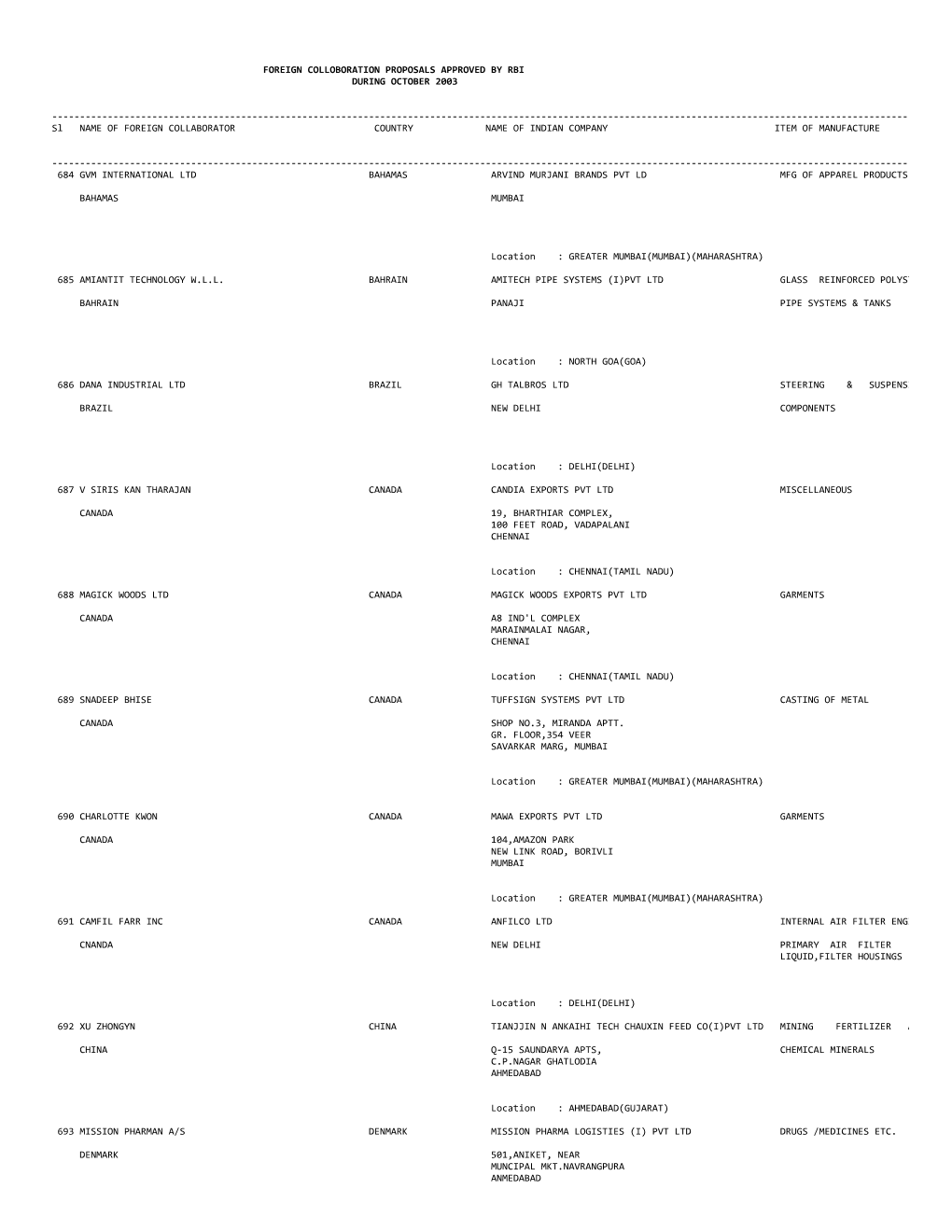 FOREIGN COLLOBORATION PROPOSALS APPROVED by RBI DURING OCTOBER 2003 ( in Rs