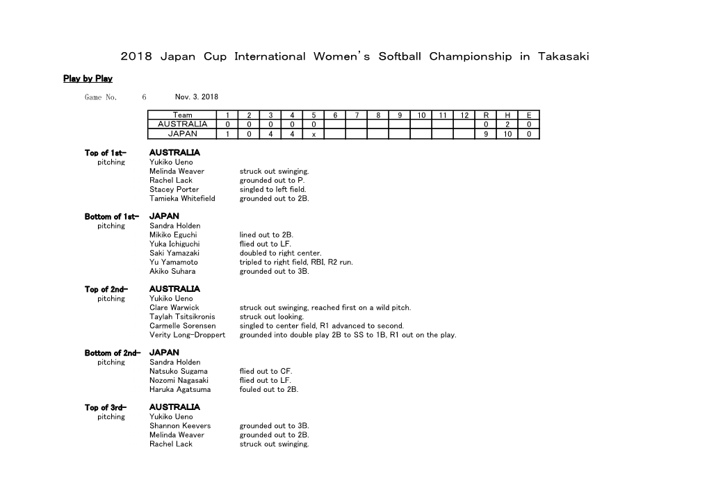 2018 Japan Cup International