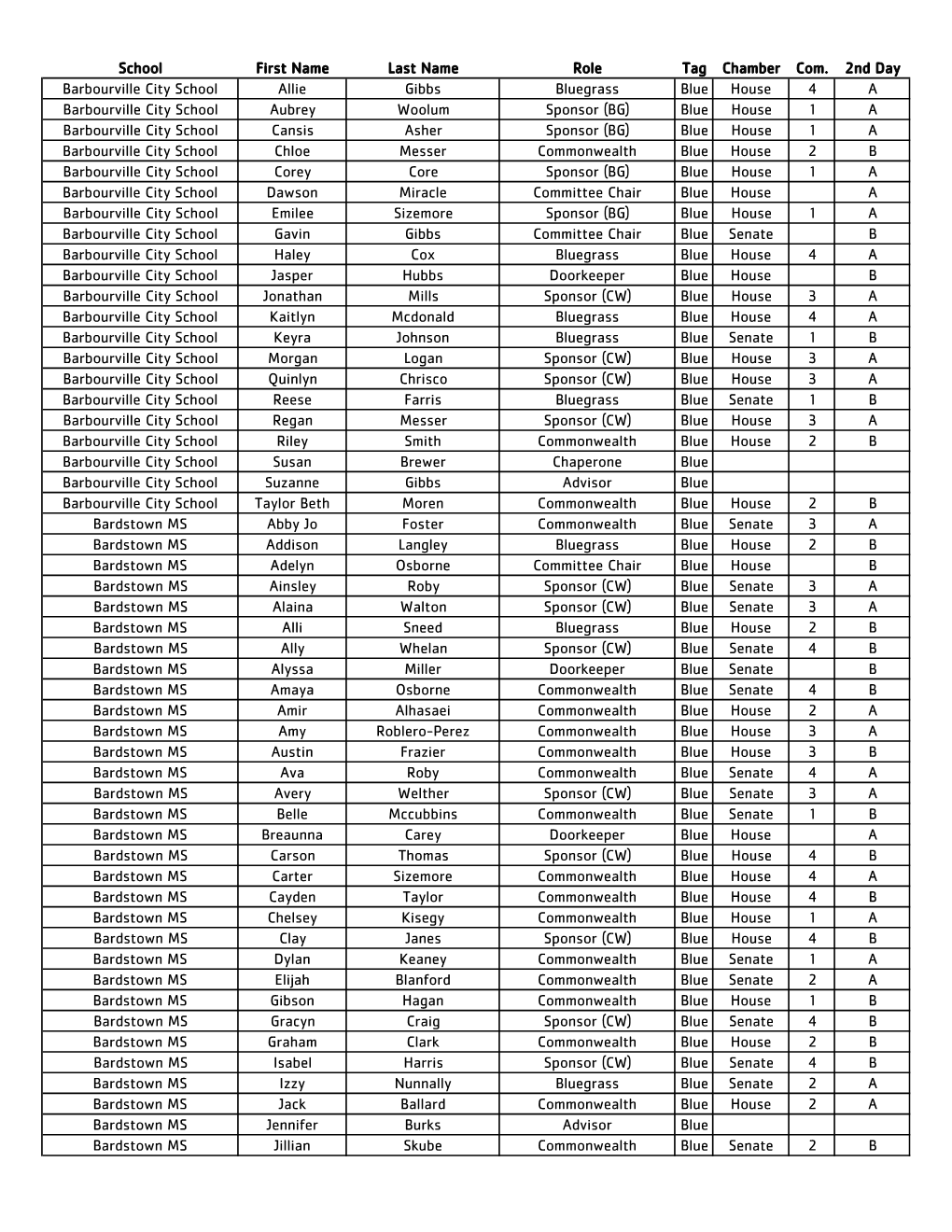 School First Name Last Name Role Tag Chamber Com. 2Nd Day