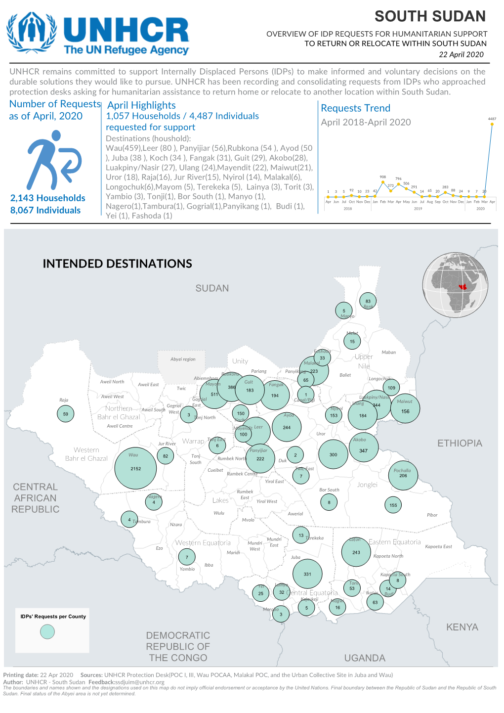 SOUTH SUDAN OVERVIEW of IDP REQUESTS for HUMANITARIAN SUPPORT to RETURN OR RELOCATE WITHIN SOUTH SUDAN 22 April 2020