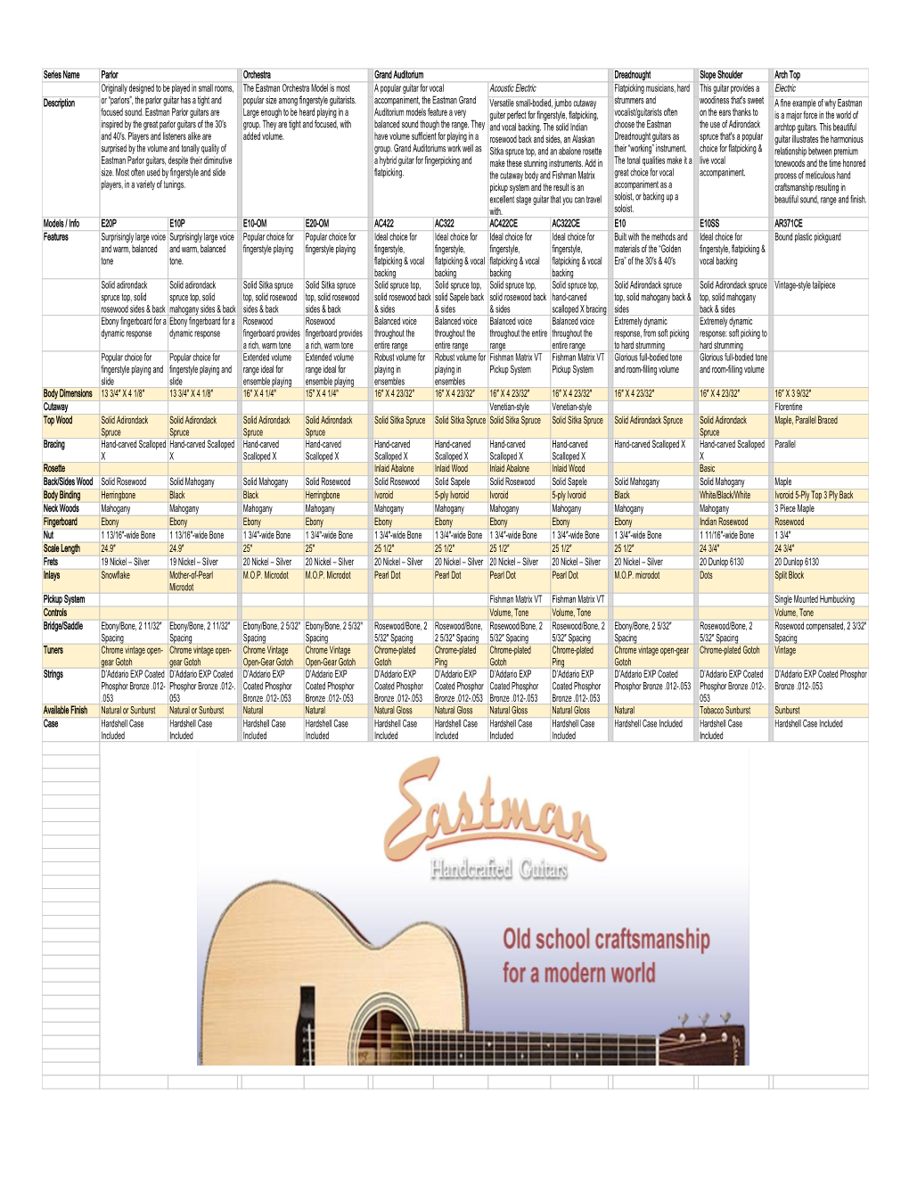 Eastman Guitar Specifications