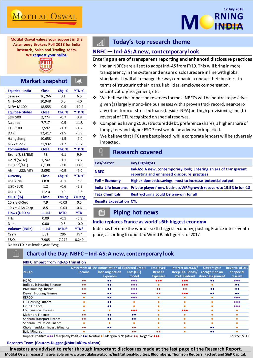 NBFC — Ind-AS: a New, Contemporary Look We Request Your Ballot