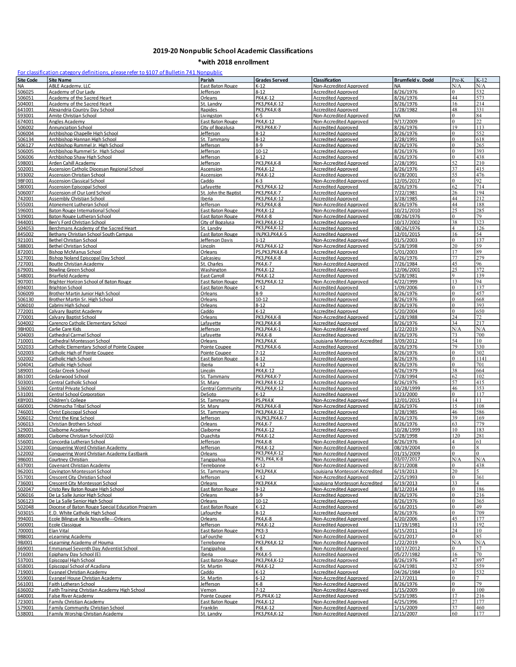 2019-20 State Approved Nonpublic Schools