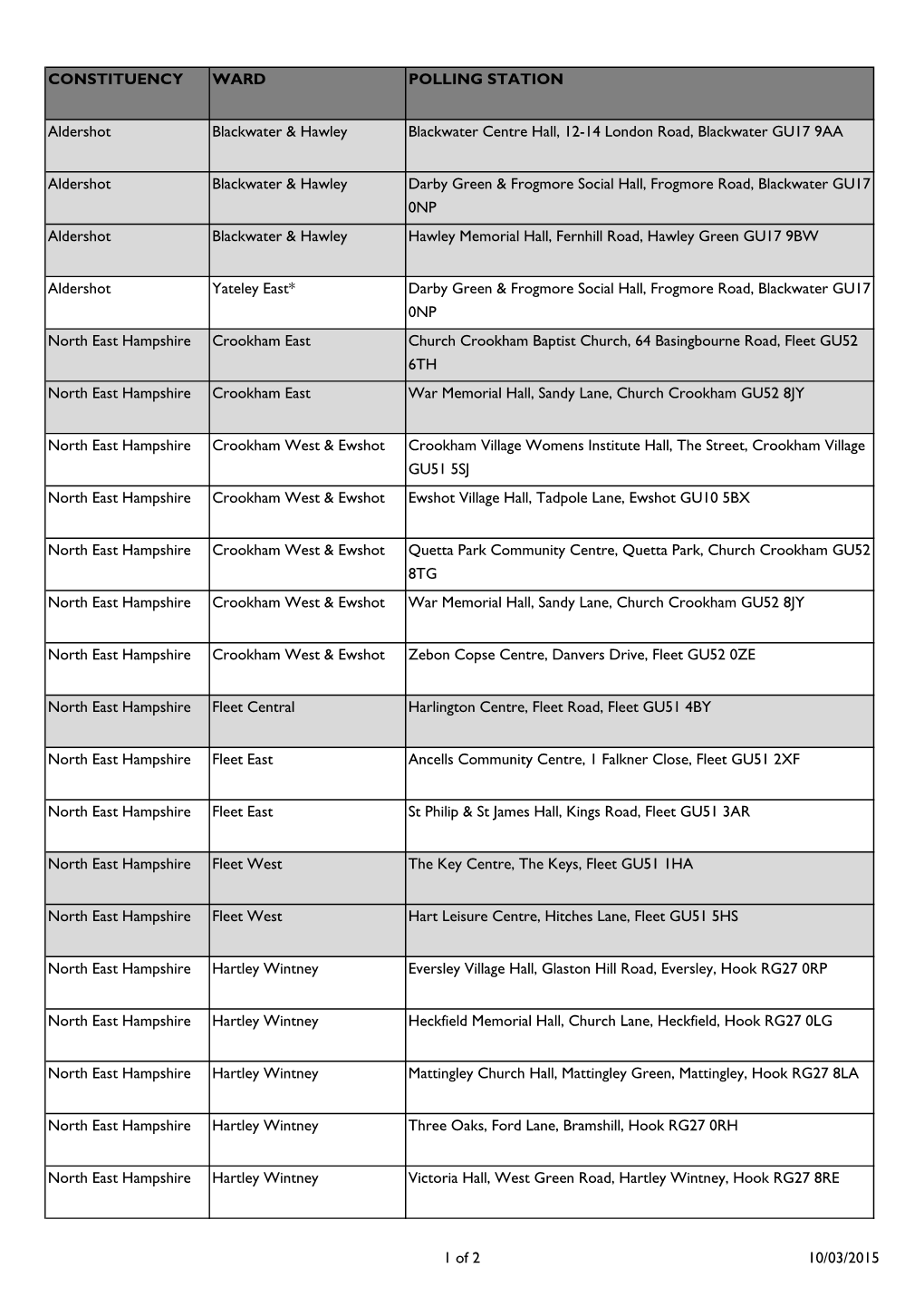 CONSTITUENCY WARD POLLING STATION Aldershot Blackwater