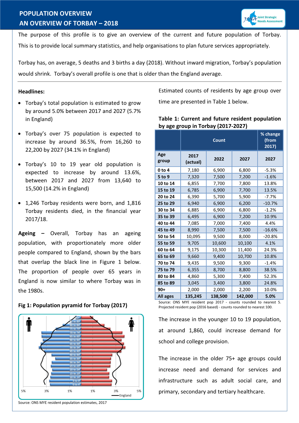 POPULATION OVERVIEW an OVERVIEW of TORBAY – 2018 the Purpose of This Profile Is to Give an Overview of the Current and Future Population of Torbay