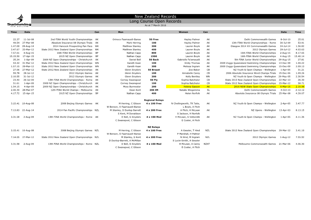 Long Course Open Records As at 7 March 2016