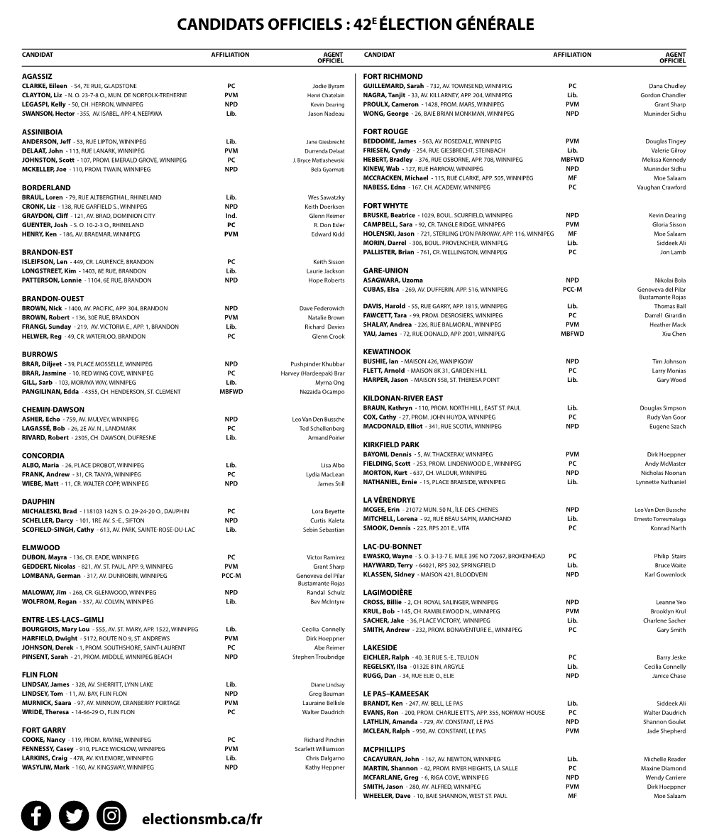 Candidats Officiels : 42E Élection Générale