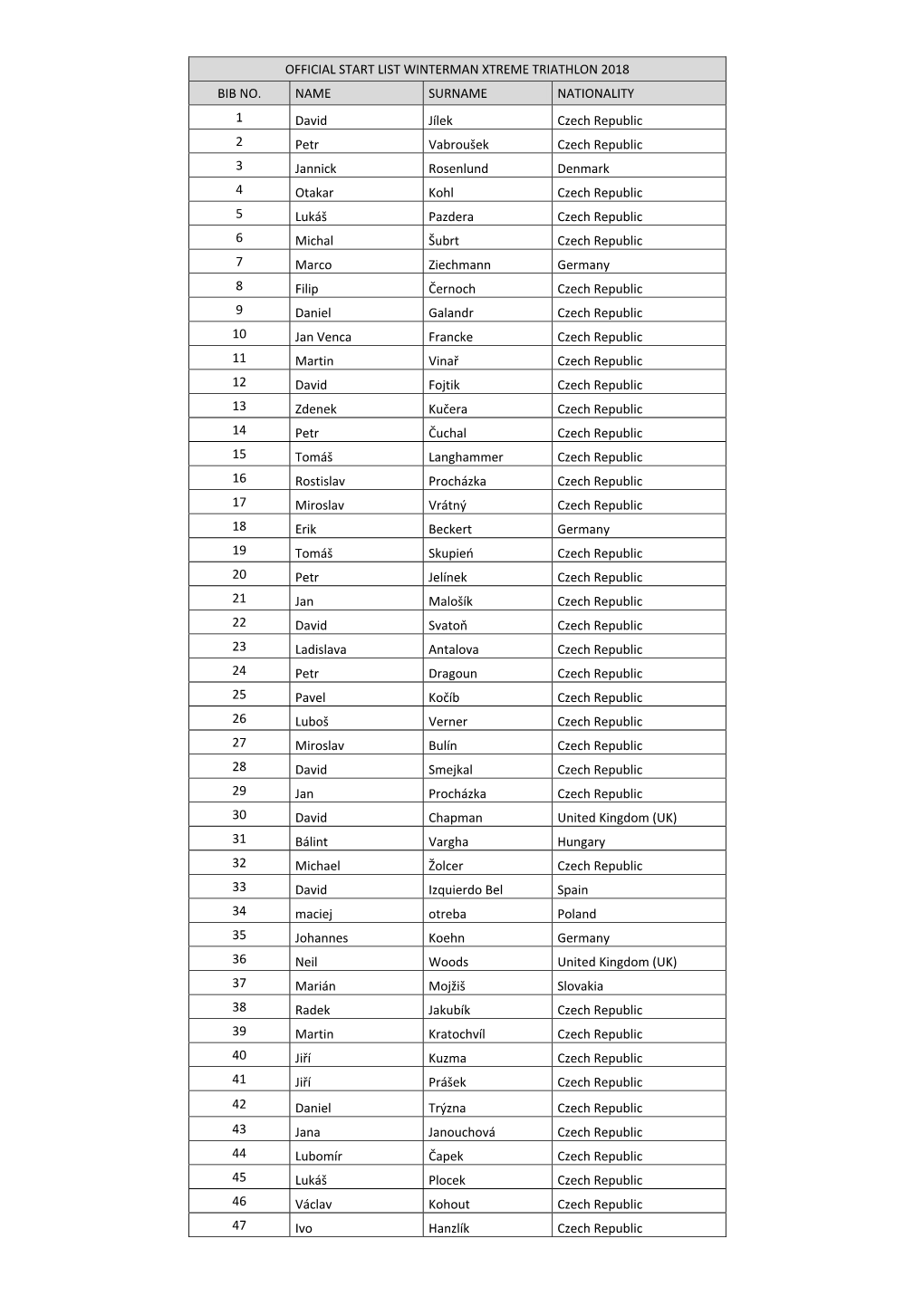 Official Start List Winterman Xtreme Triathlon 2018 Bib No